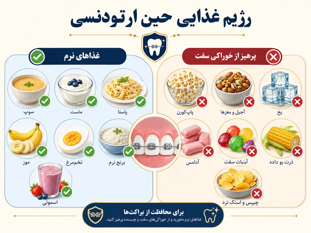 رژیم غذایی