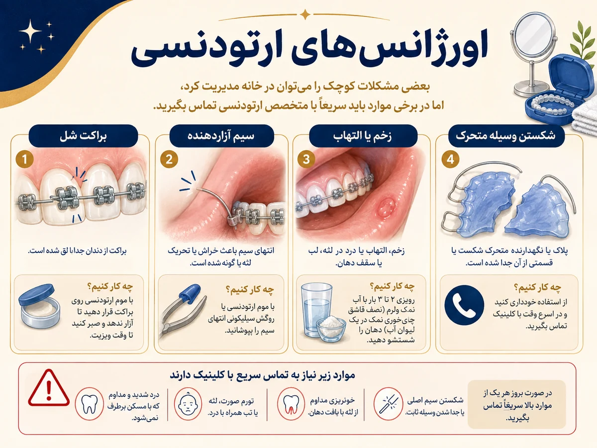 اورژانسهای ارتودنسی